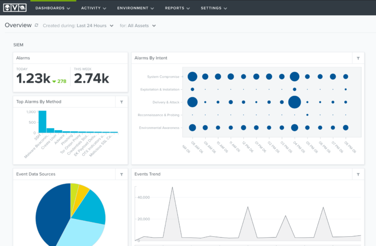 usmanywheremaindashboard Legion Cyberworks