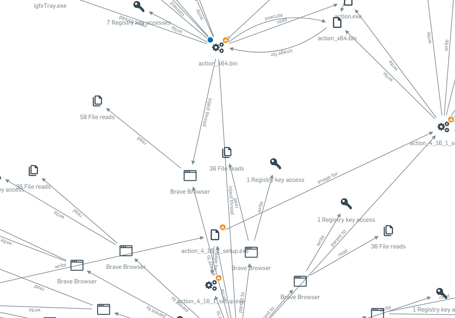 Endpoint Detection, Prevention, and Response | Legion Cyberworks